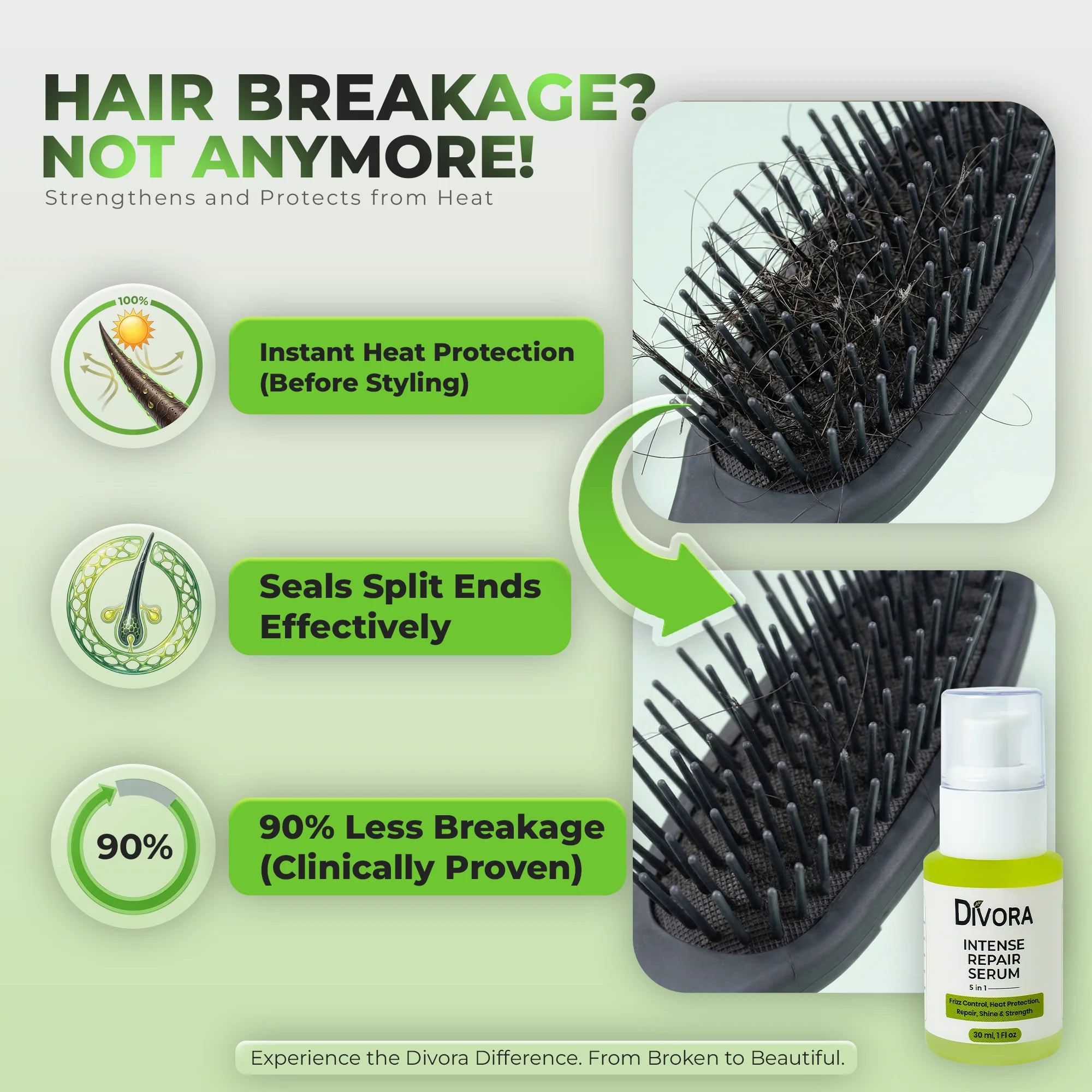 Intense Repair Serum - (5 IN 1) - MEN & WOMEN